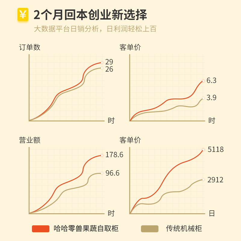 在小區(qū)裝自動無人售飲料機可行嗎？