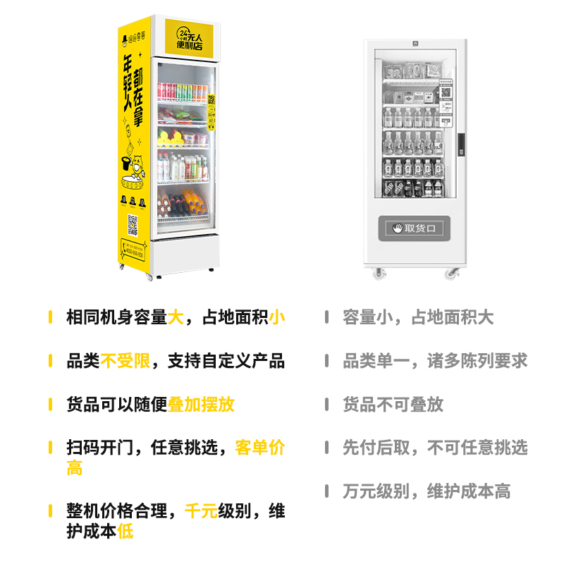 傳統(tǒng)自動售貨機和智能開門售貨柜的差異有哪些？